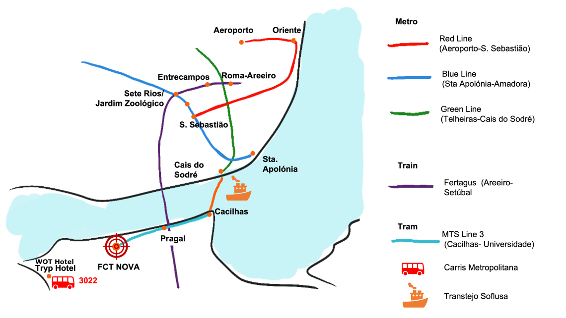 Transports